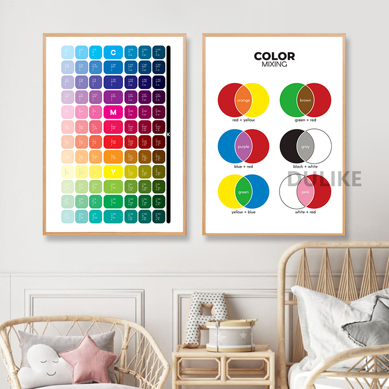 Color Wheel Chart Poster Educational Wall Art Canvas Painting Theory Prints Classroom Studio Decoration Pictures - 3