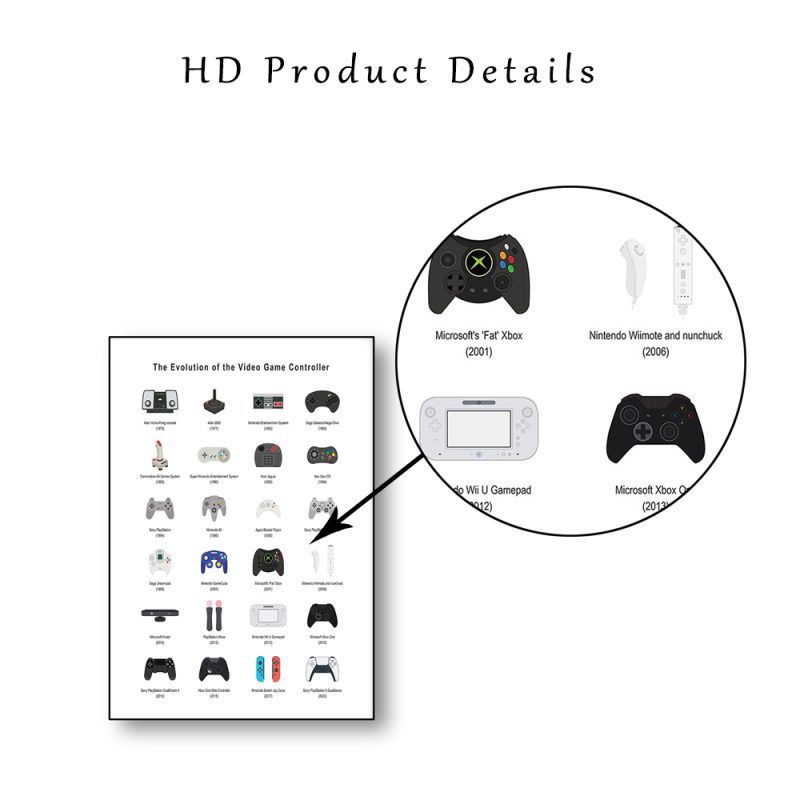 Retro Gaming Canvas Art Video Game Controller Poster Gamer Boyfriend